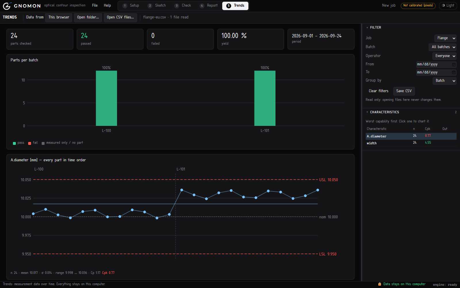 Trends: a dimension drifting between two batches